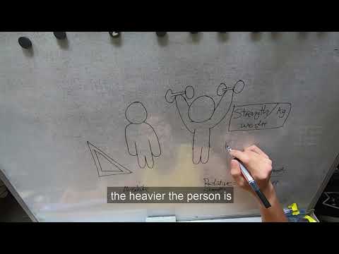 SPST | Absolute vs Relative Strength