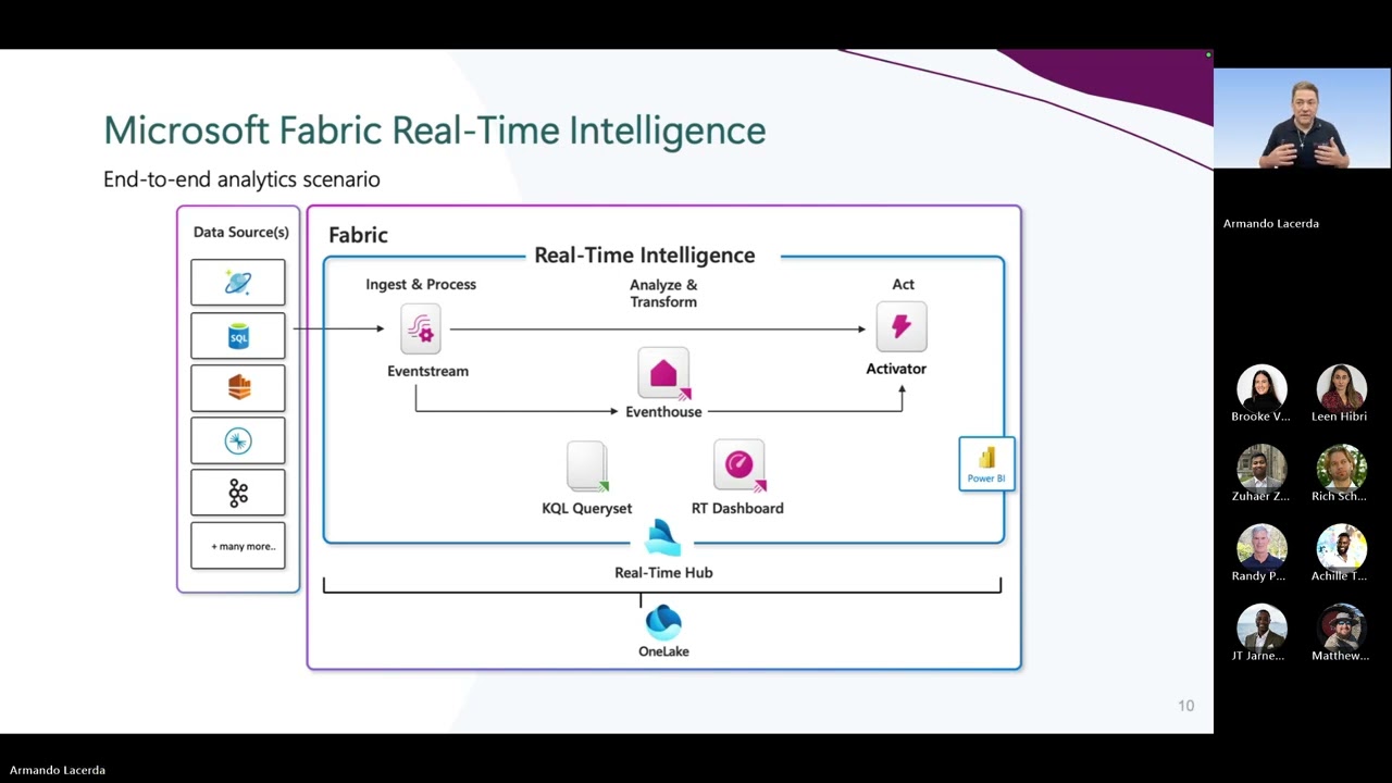 Microsoft Fabric Real-Time Intelligence: From IoT Data Streams to Real-Time Insights with KQL & SQL