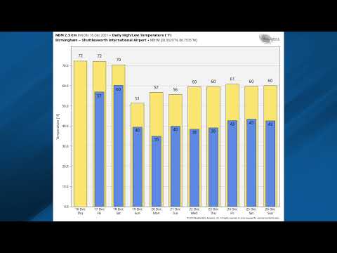 December 16, 2021 Weather Xtreme Video - Morning Edition