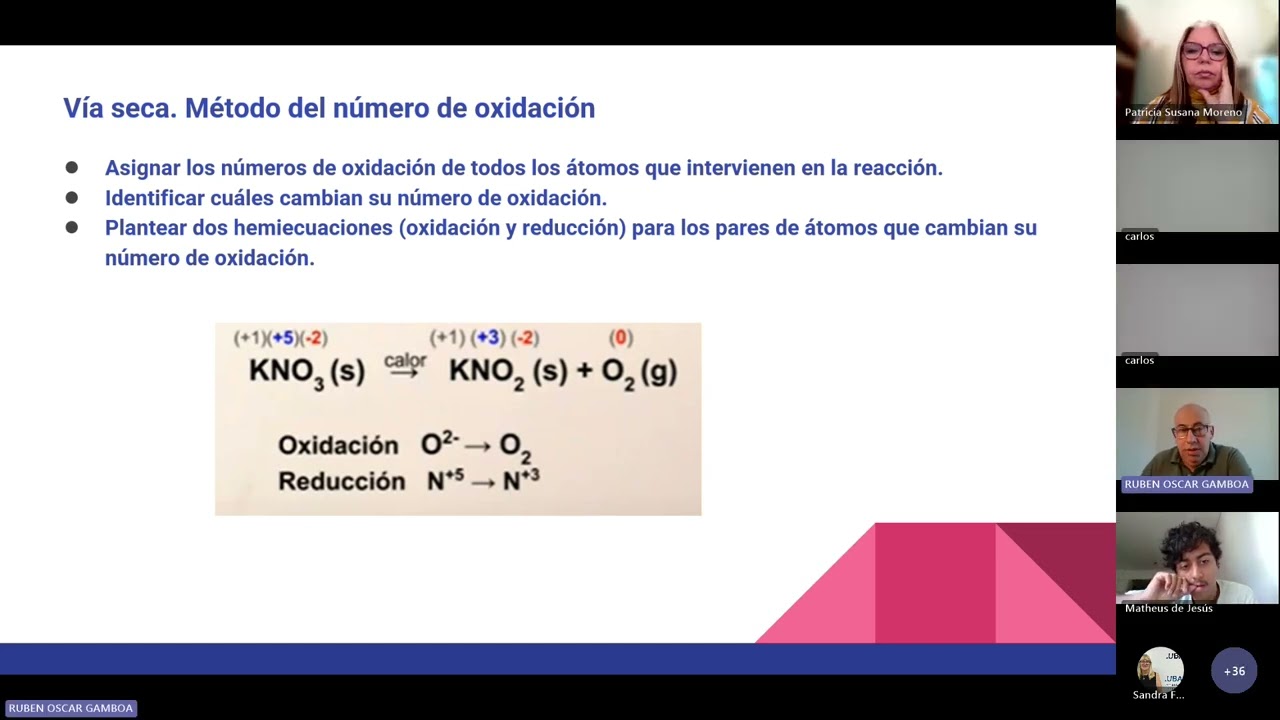 Química: Tutoría sincrónica - Unidad 7: Reacciones químicas