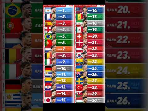 Latest Fifa World Ranking 2025 🌍🤯