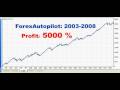 Turn 1 000 Into 19 000 In 18 Months With FAP Winner Automated Software