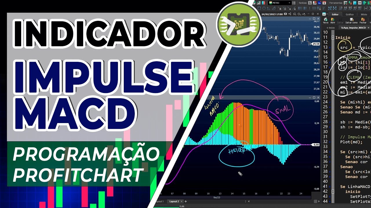 Impulse MACD - Indicador Programação Profitchart