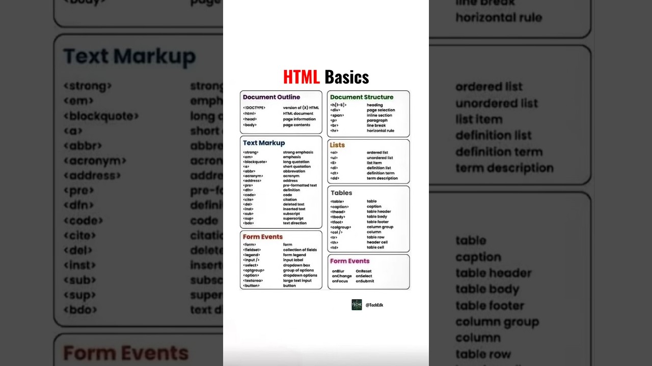 HTML Cheat Sheet 2025 | Complete Chart of HTML Tags for Structure, Text, Lists, Tables & Form Events