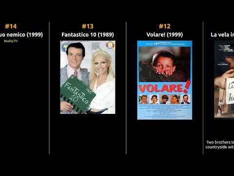 Massimo Ranieri - Best movies