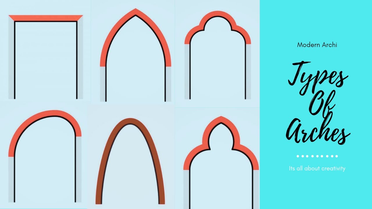 What is arches and its types? Zandex