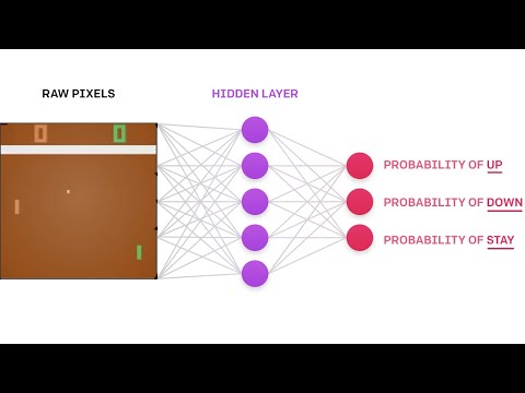 A.I. learns to play Pong game from pixels with DQN