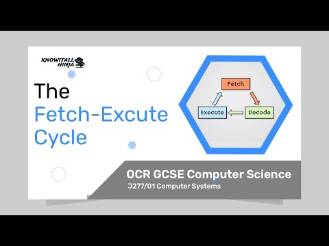 The Fetch Execute Cycle - OCR GCSE Computer Science