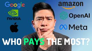 The Top Paying Tech Companies