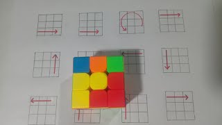 Ultimate Guide to rubik's cube speed Solving