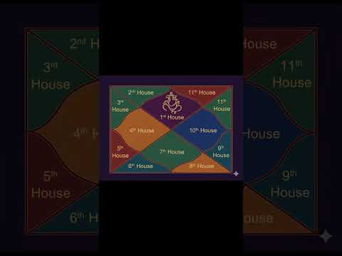 “Every birth chart is a divine map of your soul. The planets don’t control you they guide you."