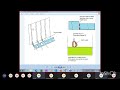 09 Ship Constriction Hull Structure Class 03