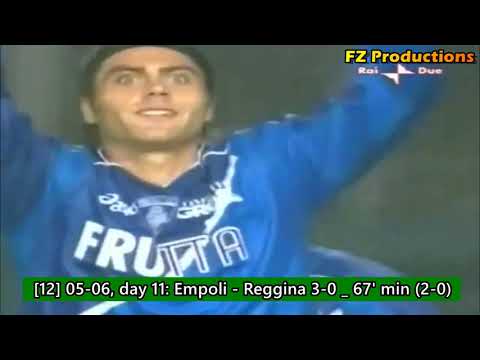 Francesco Tavano - 41 goals in Serie A (Empoli, Roma, Livorno 2002-2015)