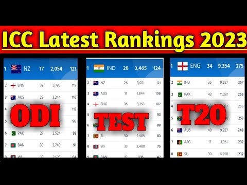 ICC ODI, T20 and Test team rankings 2023 latest update