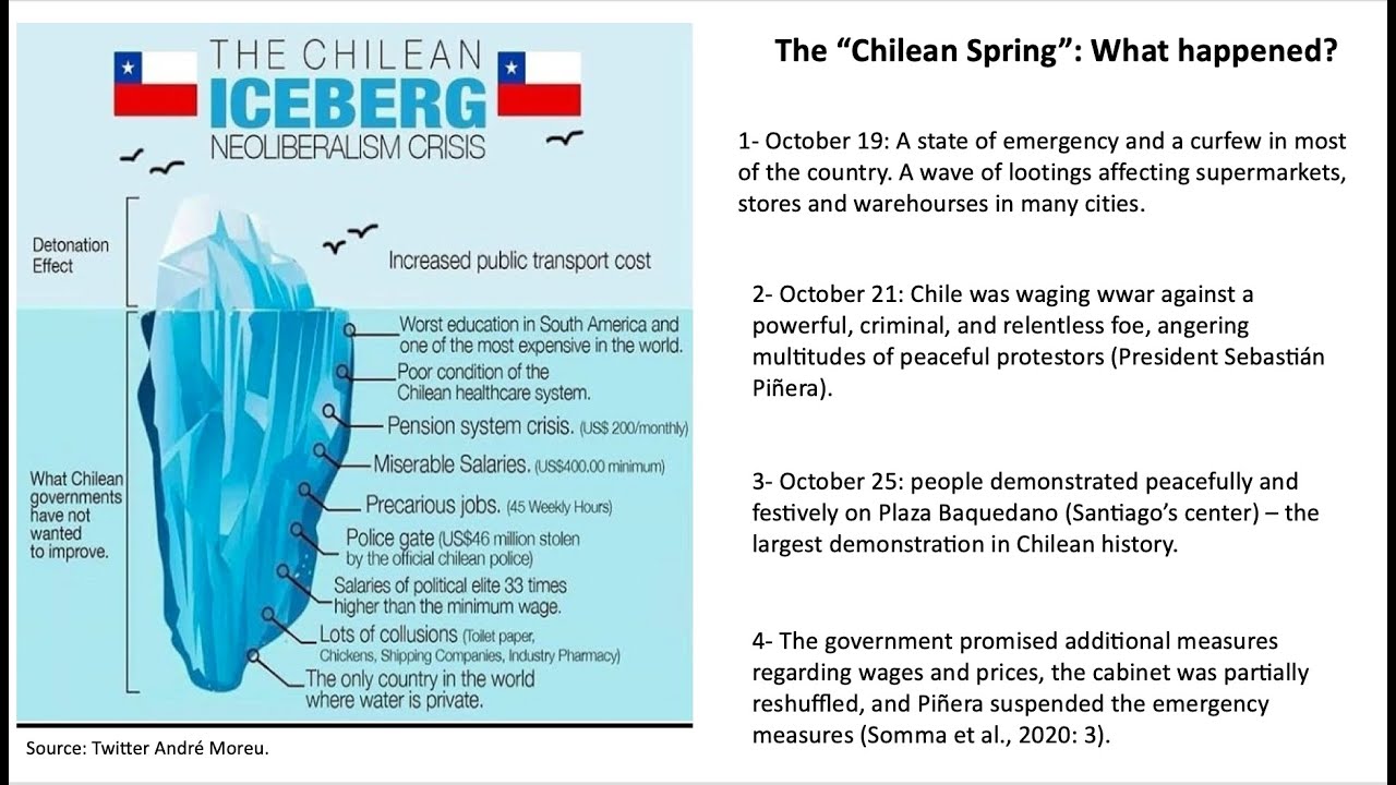 Watch the recording: Social Crisis in Capitalist Chile - The October 2019 Protest and the COVID-19 Health Crisis