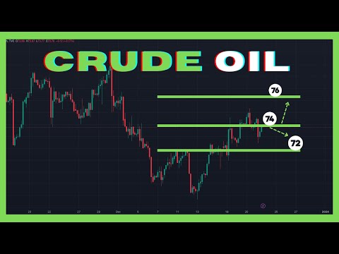 Crude Oil Analysis (WTI) - Holiday Money Edition