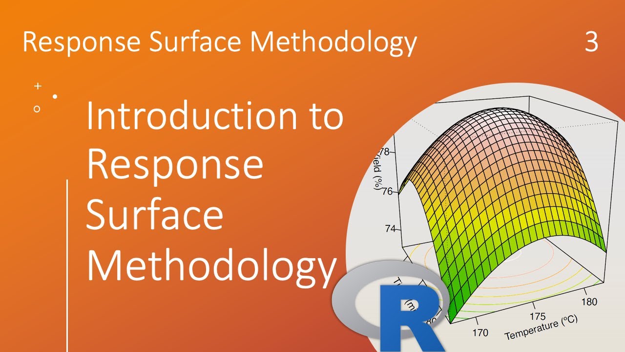 RSM: Introduction to Response Surface Methodology