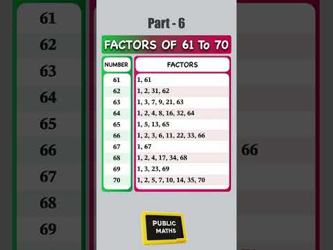 Factors 61 to 70 Unveiled! | Quick Math Shorts | Part 6 #ancientmathematics