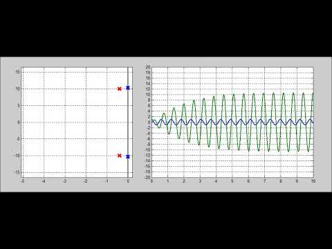 Resposta de Sistema com Polos Complexos