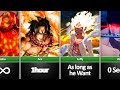How long One Piece characters can Survive Under Lava