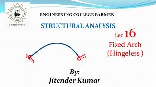 Structural Analysis || Lec 16 || Civil Engg || Arches (Fixed / Hinge less Arch) || By Jitender Kumar