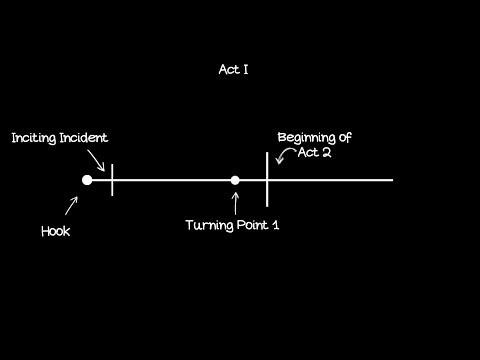 Explaining Act 1 - Story Structure - Screenwriting