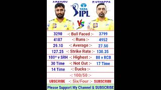 Ambati Rayudu vs Robin Uthappa IPL Batting Comparison 2022 | Ambati Rayudu | Robin Uthappa Batting