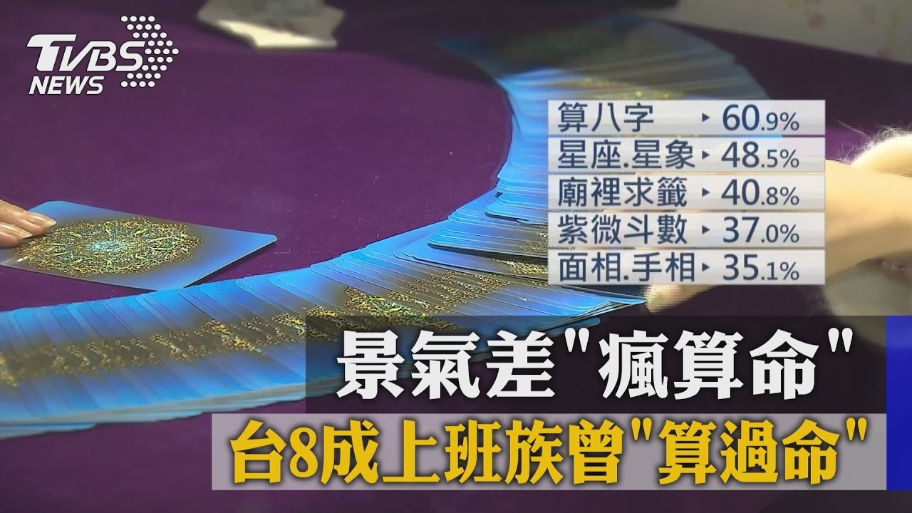 景氣差「瘋算命」　台8成上班族曾「算過命」