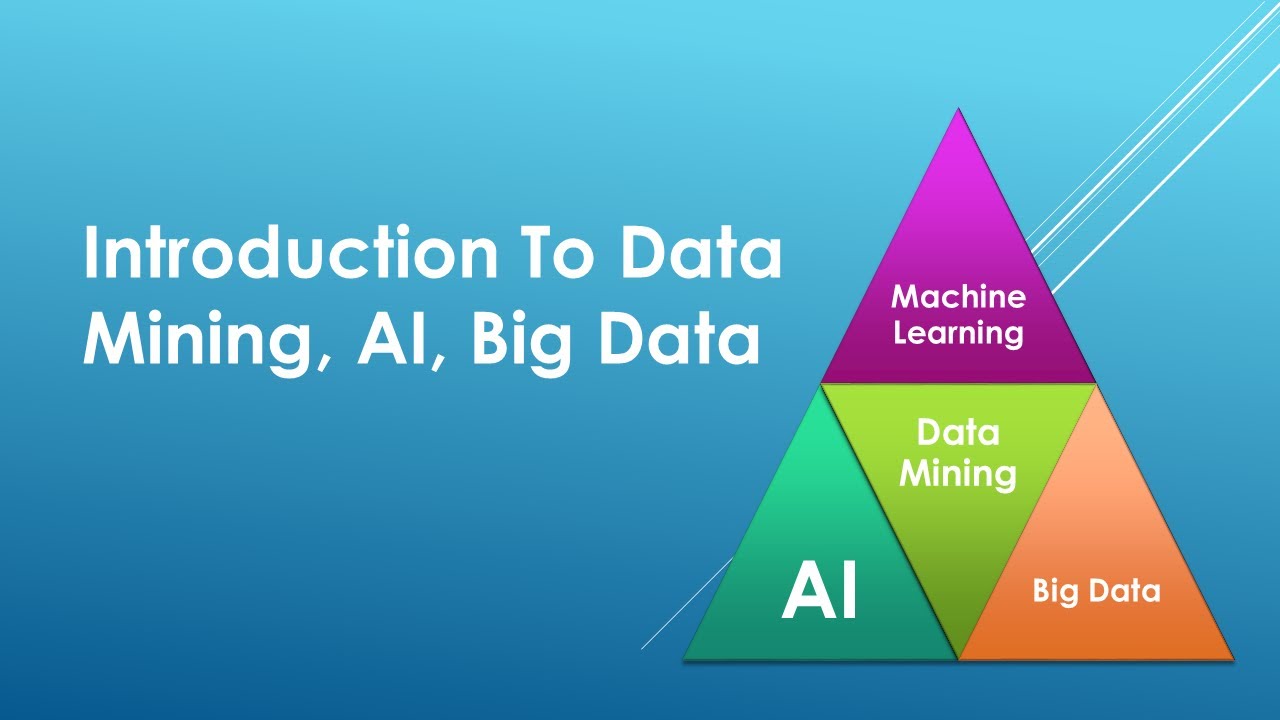 Introduction to Data Mining, AI, Machine Learning, and Big Data