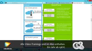 SharePoint 2013 für Entwickler - App-Modell SharePoint 2013 für Entwickler - App-Modell