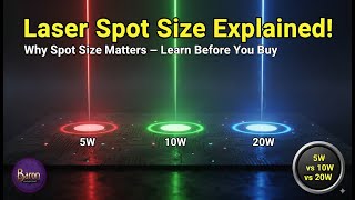 Diode Laser Buying Guide: Why Spot Size is More Important Than Power