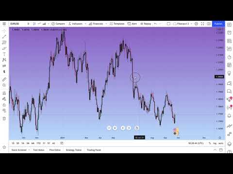 Understanding Bars Pattern and Ghost Feed: Tutorial