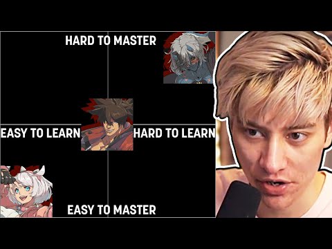 who is the Best Character to start with in Strive? - Difficulty Tier list