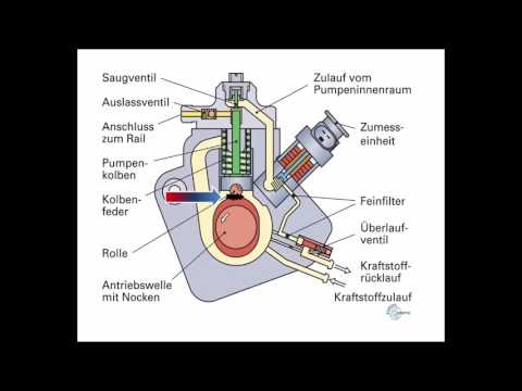 Falsch getankt: Falschbetankung und die Folgen. Die Schadfälle werden beleuchtet. Designed by L.S.