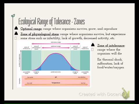 2.4 Ecological Tolerance