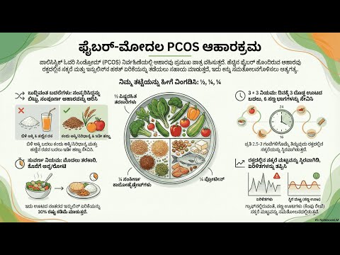 PCOS: Nutrition for Fertility — video thumbnail