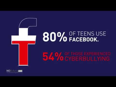 Cyberbullying and Social Networks Statistics - NoBullying.com