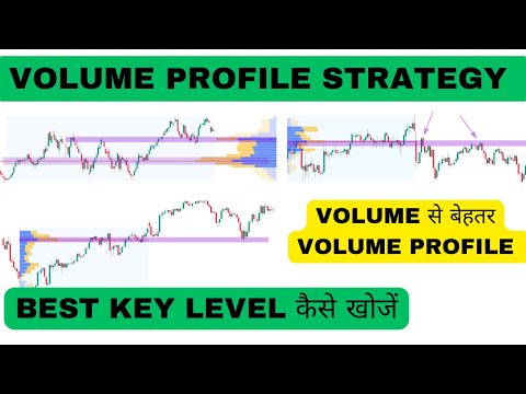 Volume Profile Trading Strategy | Best Tool For Trading