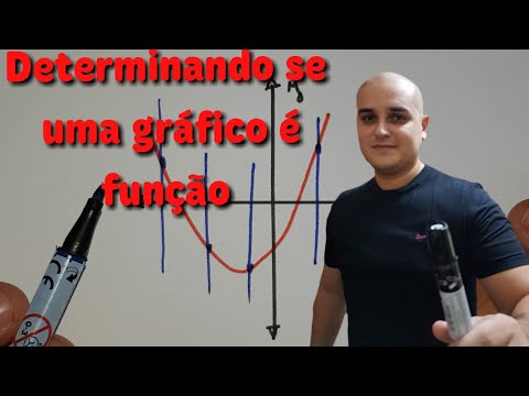 Função 03: Determinando se um gráfico é função