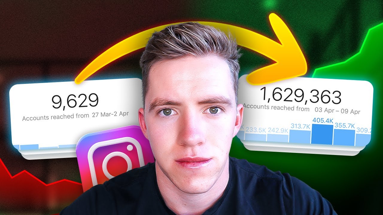 Why Your Followers Don’t See Your Content (and how to fix it)