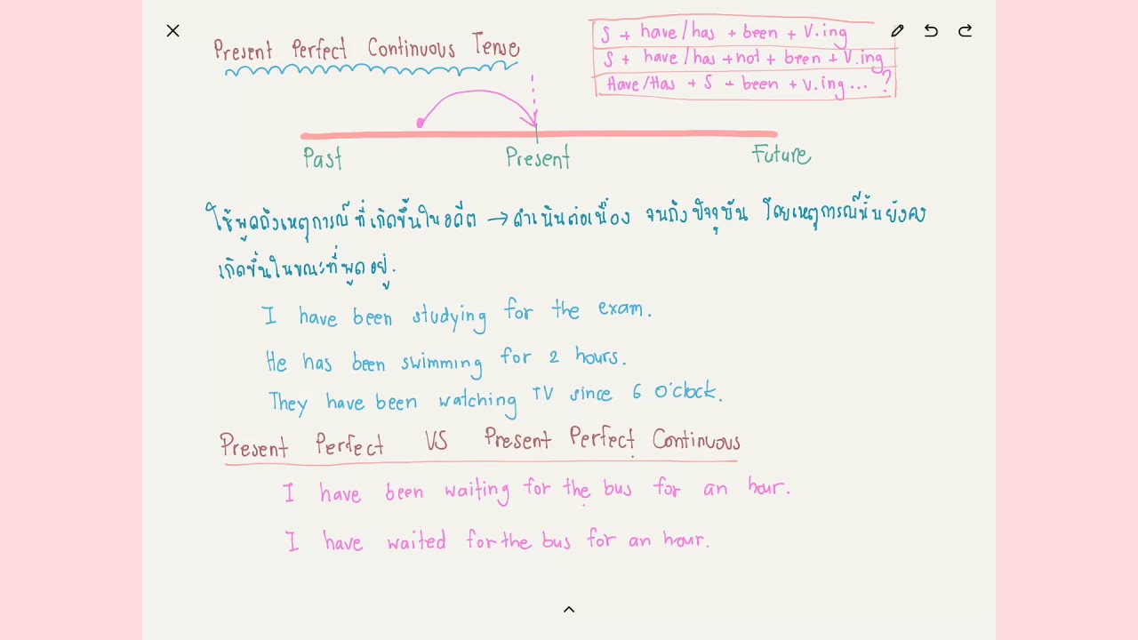 Ep 16 Tense : เจาะลึก Present Perfect Continuous Tense ( S + has/have + been +V.ing )