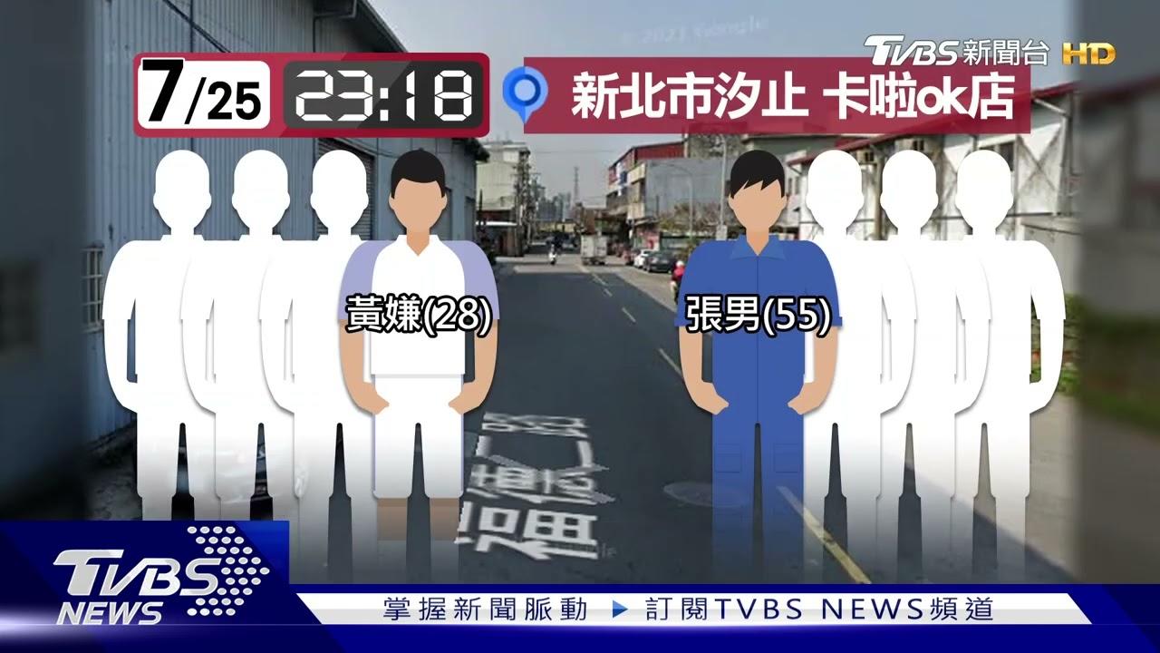 歡唱久候8客大亂鬥 警快打到場壓制逮人