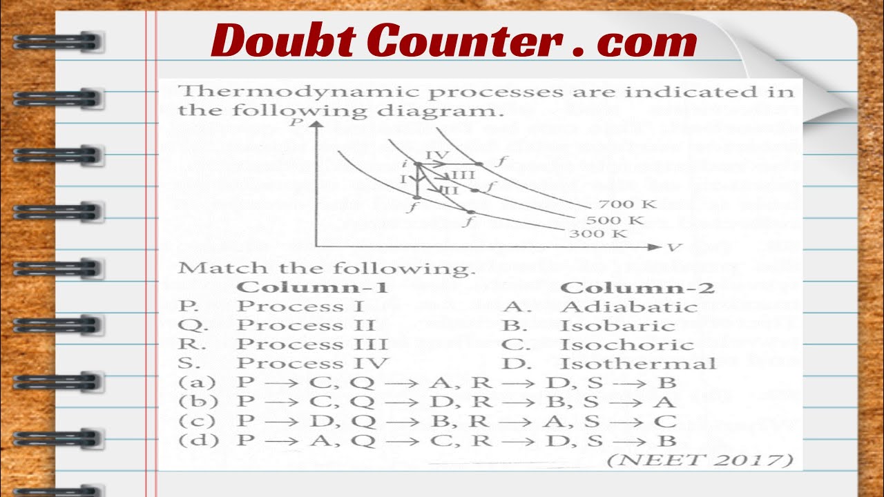 Thermodynamic processes are indicated in the following diagram. Match the following. Column-1 Column