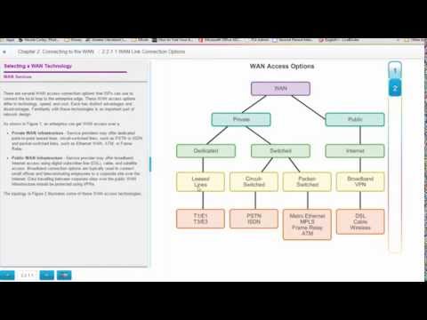NET 226 Connecting to the Network   Selecting a WAN Technology