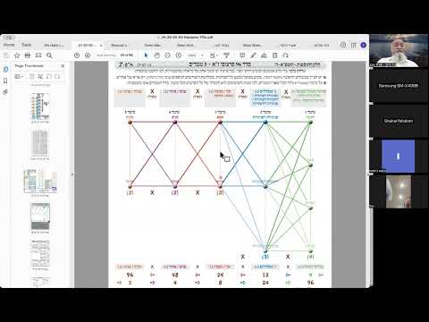 הרב יואל חקון - הר חומה תשפ״ו - הקדמות - שיעור 06 - 5 מימדים.