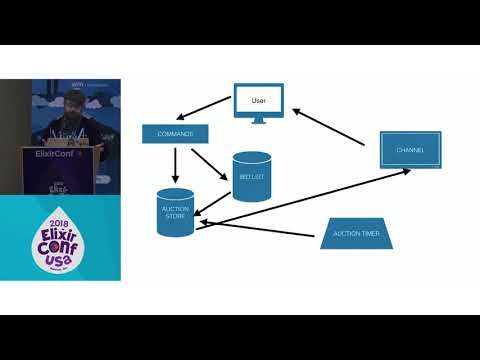 ElixirConf 2018 - Event Sourcing in Real World...- James Smith