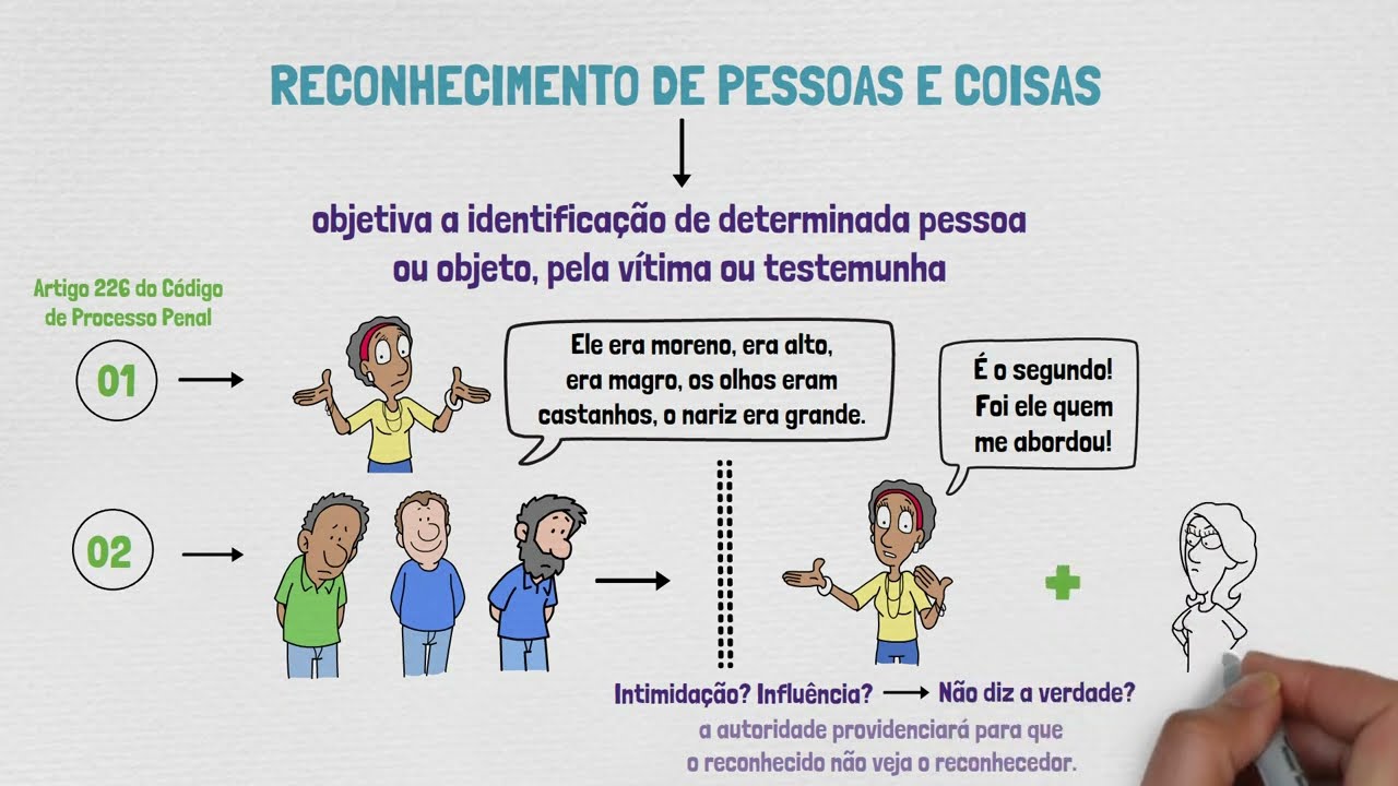O que é RECONHECIMENTO de PESSOAS e COISAS? O que é ACAREAÇÃO? | PROVAS EM PROCESSO PENAL | Aula 11