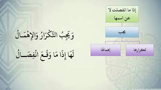 شرح نظم الآجرومية مع التشجير //133//الشيخ محمد محمود الشنقيطي image