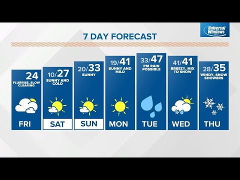 Friday midday Indianapolis Live Doppler 13 forecast for Jan. 28, 2022