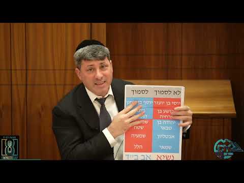 Daf Yomi Chagigah Daf 17 by R’ Eli Stefansky